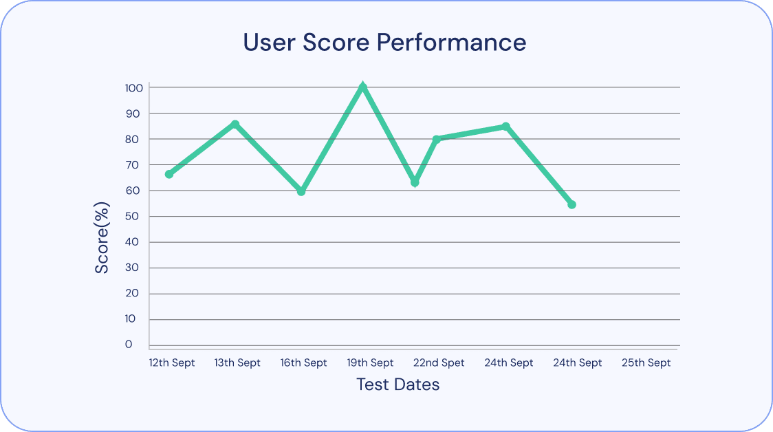 Career Growth Analytics