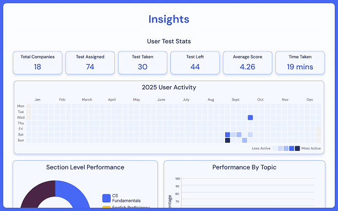 Analytics & Insights